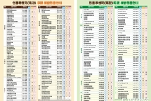 독감 유행 조기 시작, “예방접종·개인위생 준수 당부”