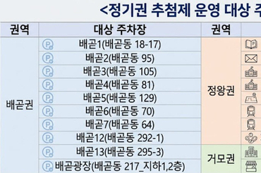 시흥도시공사, 배곧 · 정왕 · 거모권 공영 주차장 20개소 정기권 추첨 실시