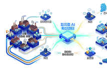 "대한민국 제조 AI 혁신 이끈다"... 피지컬 AI 확산센터 시흥 유치