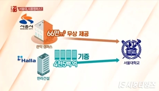 자료: 시사매거진 2580 보도 캡쳐 화면