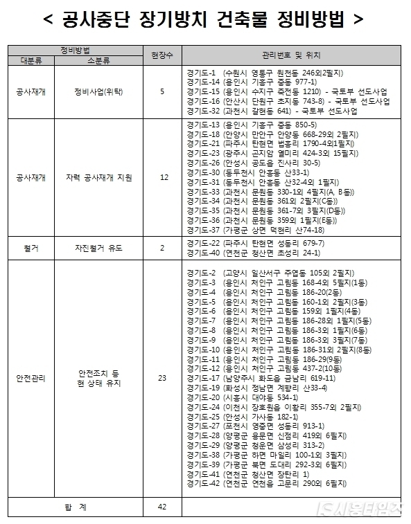 자료제공: 경기도청