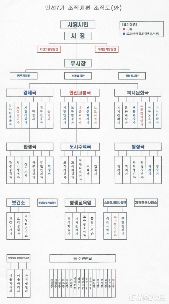 자료: 시흥시 조직개편안