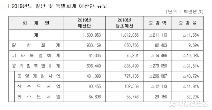 자료제공: 시흥시