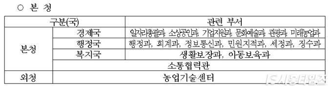 자치행정위원회의 감사실시 대상기관