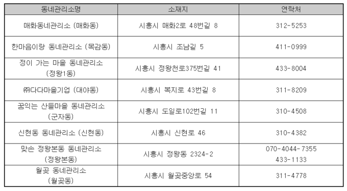 시흥시 동네관리소 현황. 자료:시흥시