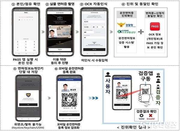 자료제공: 과학기술정보통신부