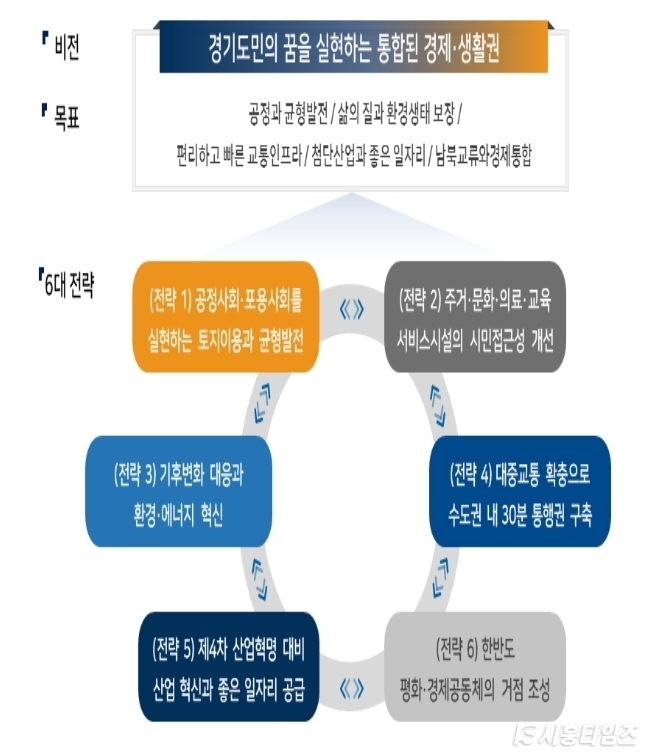 자료제공: 경기도
