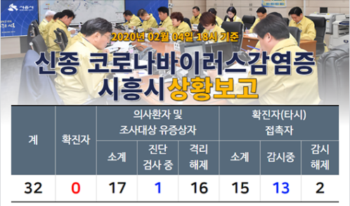 자료제공: 시흥시