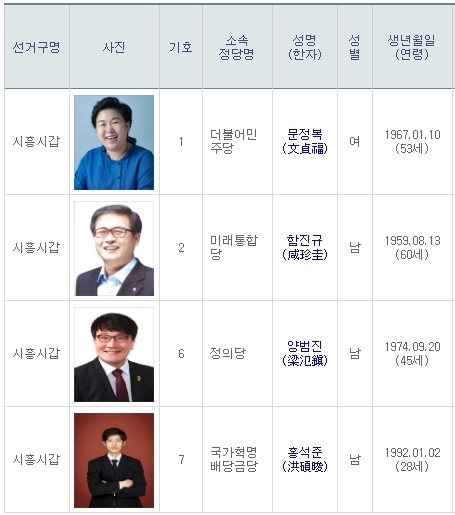 자료: 선관위