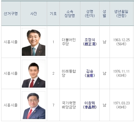 자료: 선관위