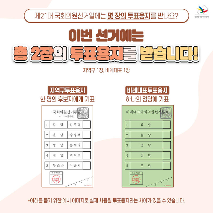 자료제공: 중앙선관위