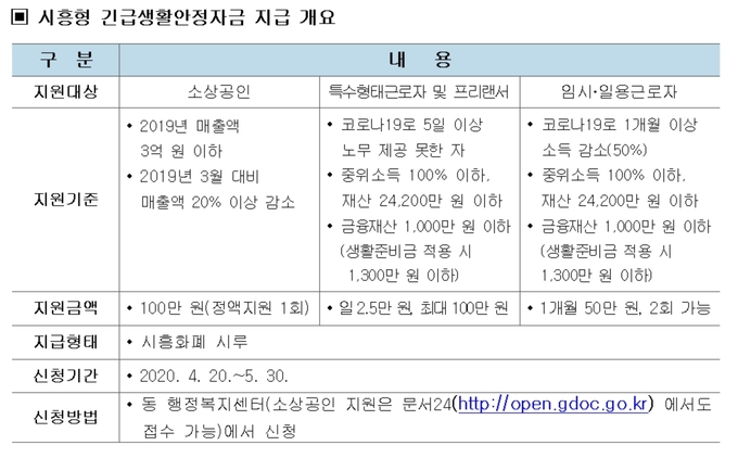 자료제공: 시흥시