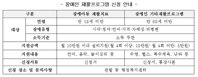자료제공: 시흥시
