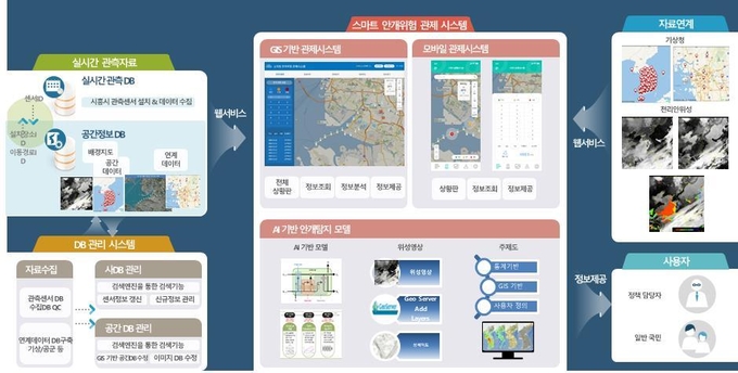 자료제공: 시흥시