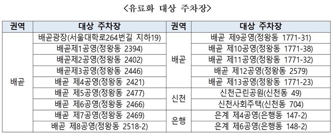 자료제공: 시흥도시공사