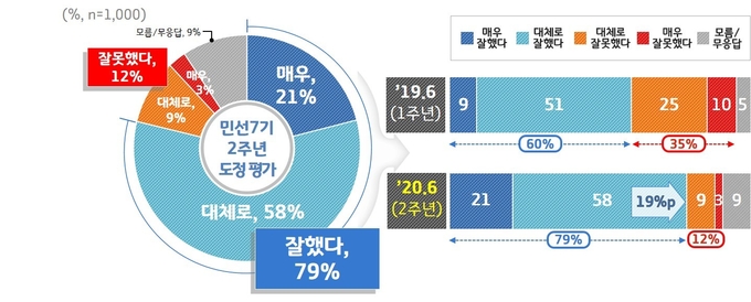 자료제공: 경기도