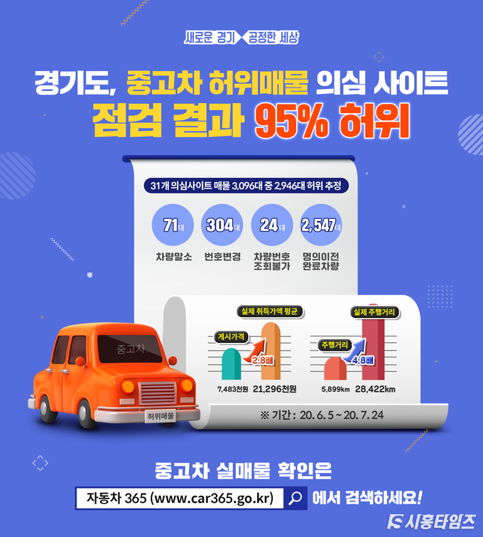 자료제공: 경기도