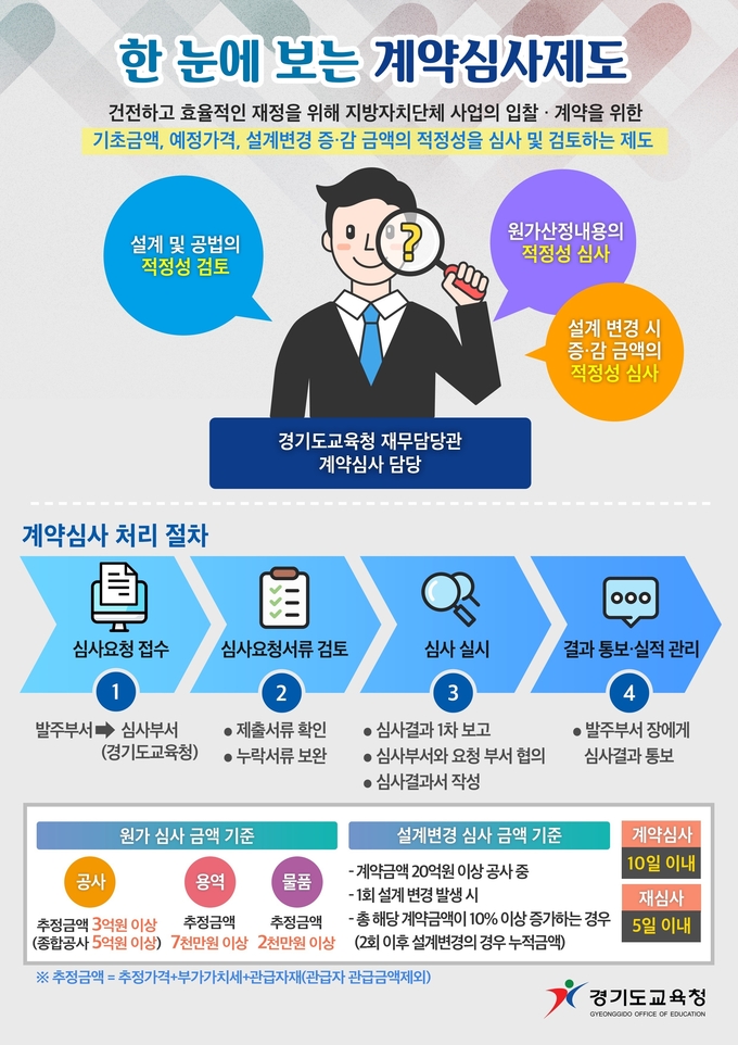 자료제공: 경기도 교육청