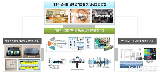 자료제공: 시흥시