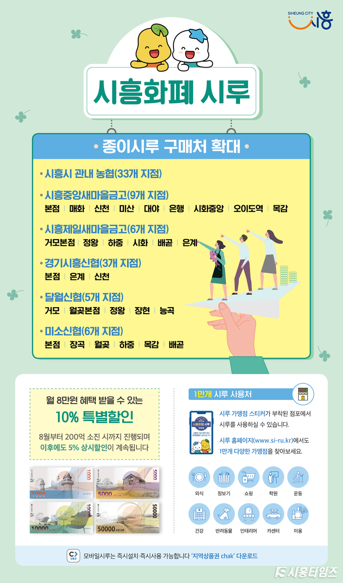 자료제공: 시흥시