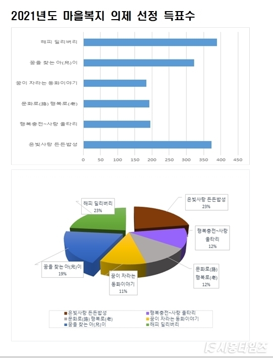 자료제공: 시흥시 장곡동