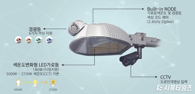 자료제공: 시흥시