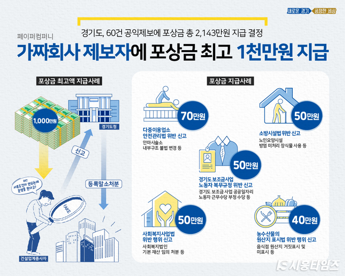 자료제공: 경기도