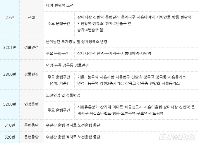 자료제공: 시흥시