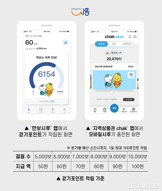 자료제공: 시흥시