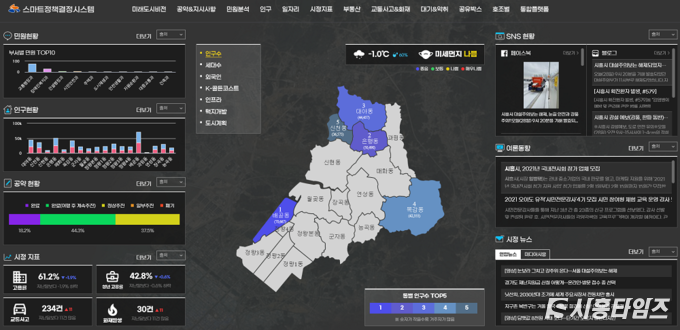 자료제공: 시흥시