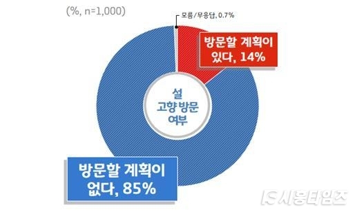 자료제공: 경기도