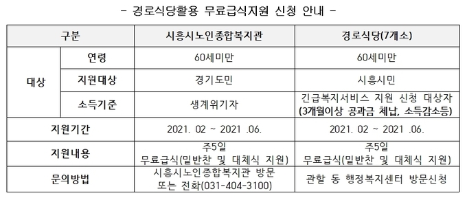 자료제공: 시흥시