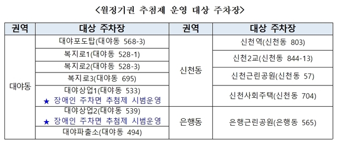 자료제공: 시흥도시공사
