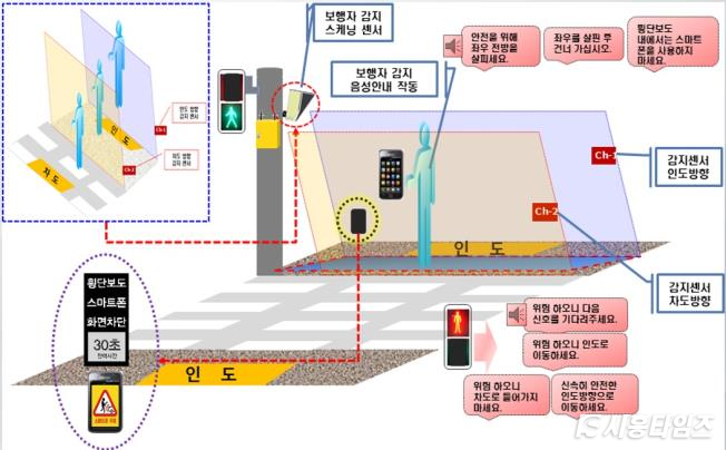 자료제공: 시흥시