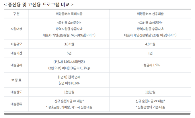 자료제공: 금융위원회·중소벤처기업부