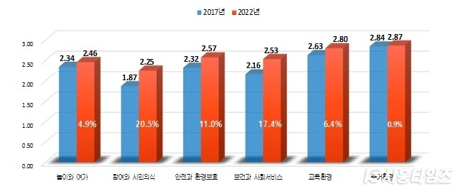 자료제공: 시흥시