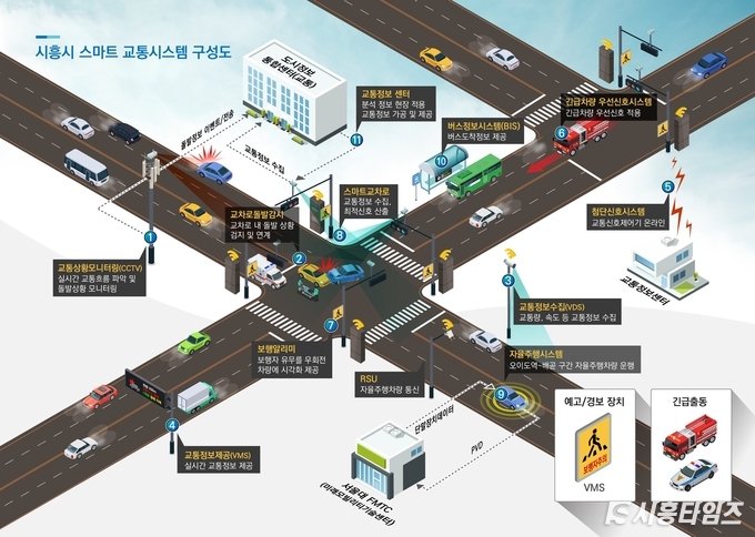 자료제공: 시흥시