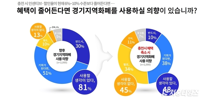 자료제공: 경기도