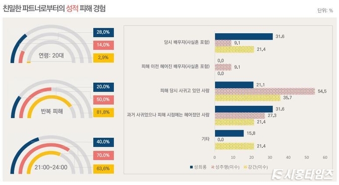 자료제공: 경기도