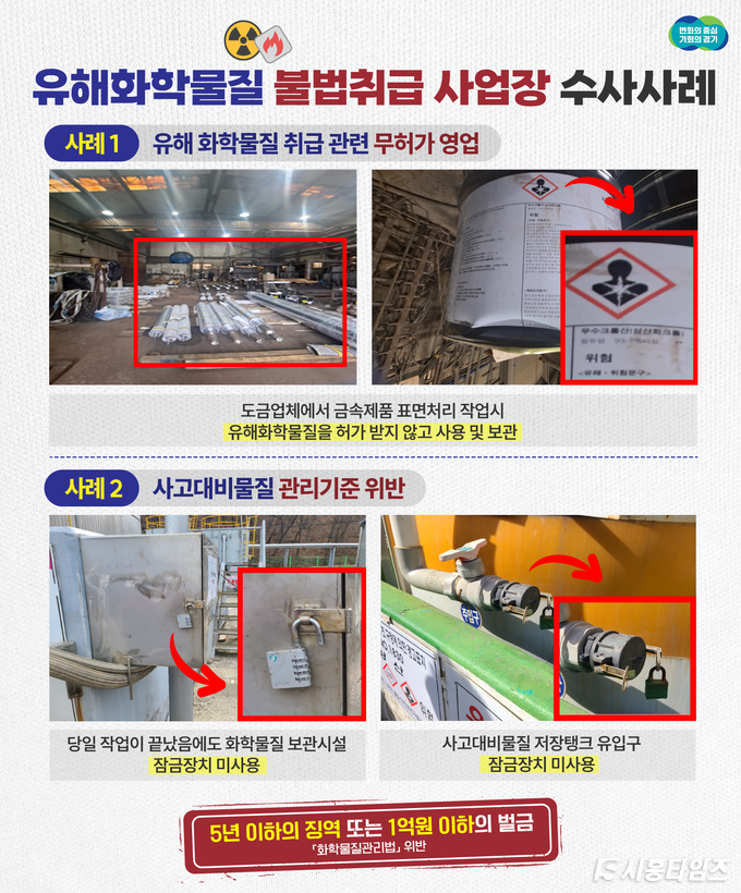 자료제공: 경기도 특사경