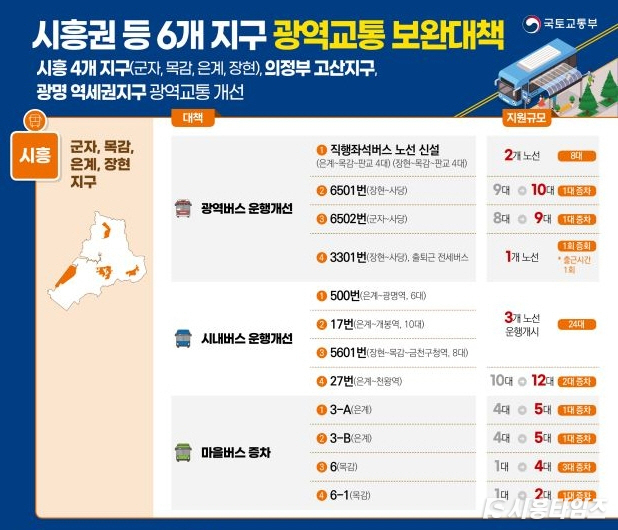 자료제공: 시흥시