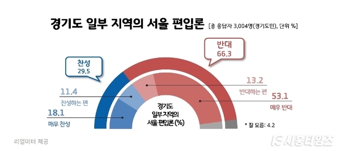 자료제공: 리얼미터