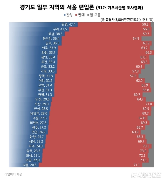 자료제공: 리얼미터