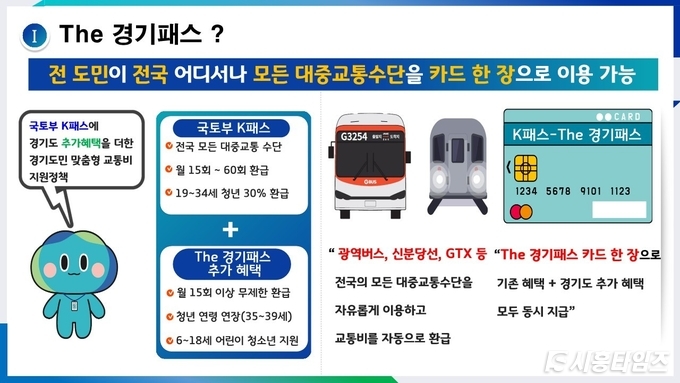 자료제공: 경기도