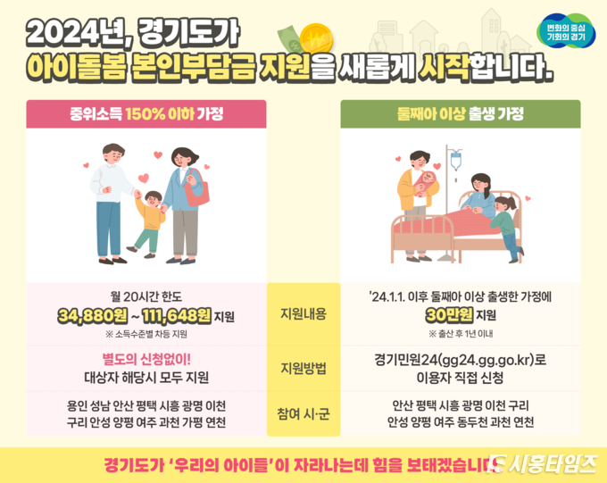 자료제공: 경기도