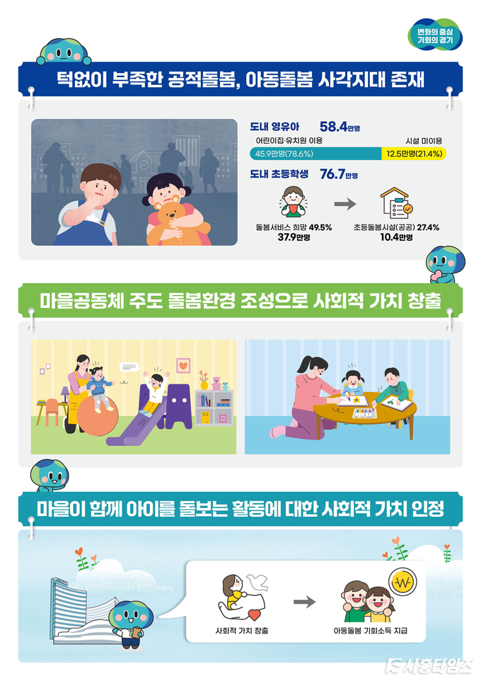 자료제공: 경기도