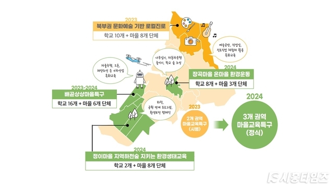 자료제공: 시흥시