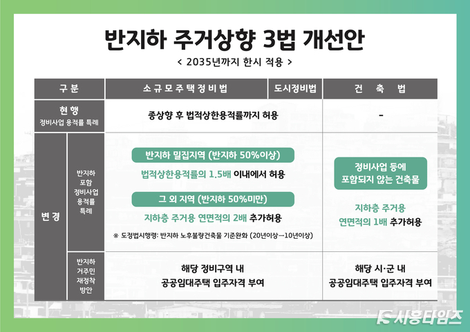 자료제공: 경기도