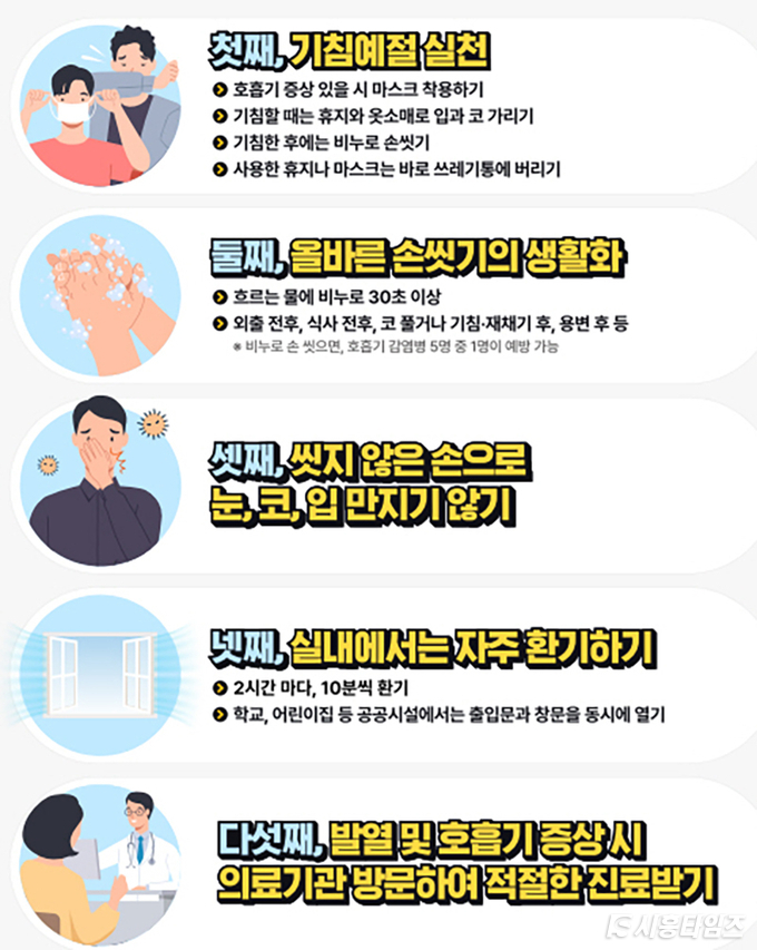 호흡기 감염병 예방을 위한 5대 예방수칙. 자료제공: 질병관리청