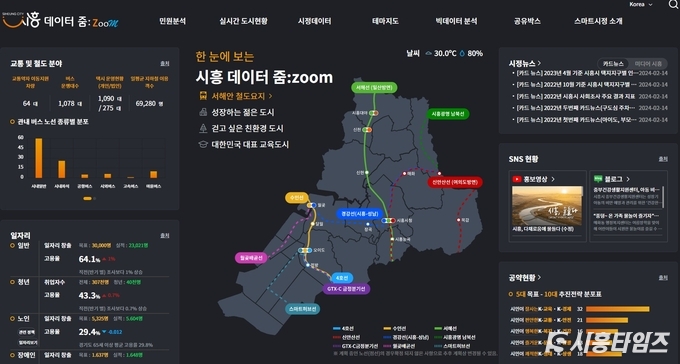 자료제공: 시흥시